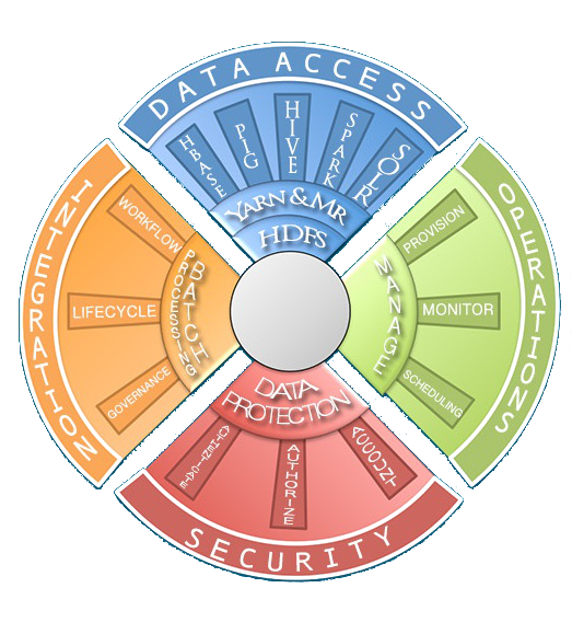 Datoop Big Data Suite
